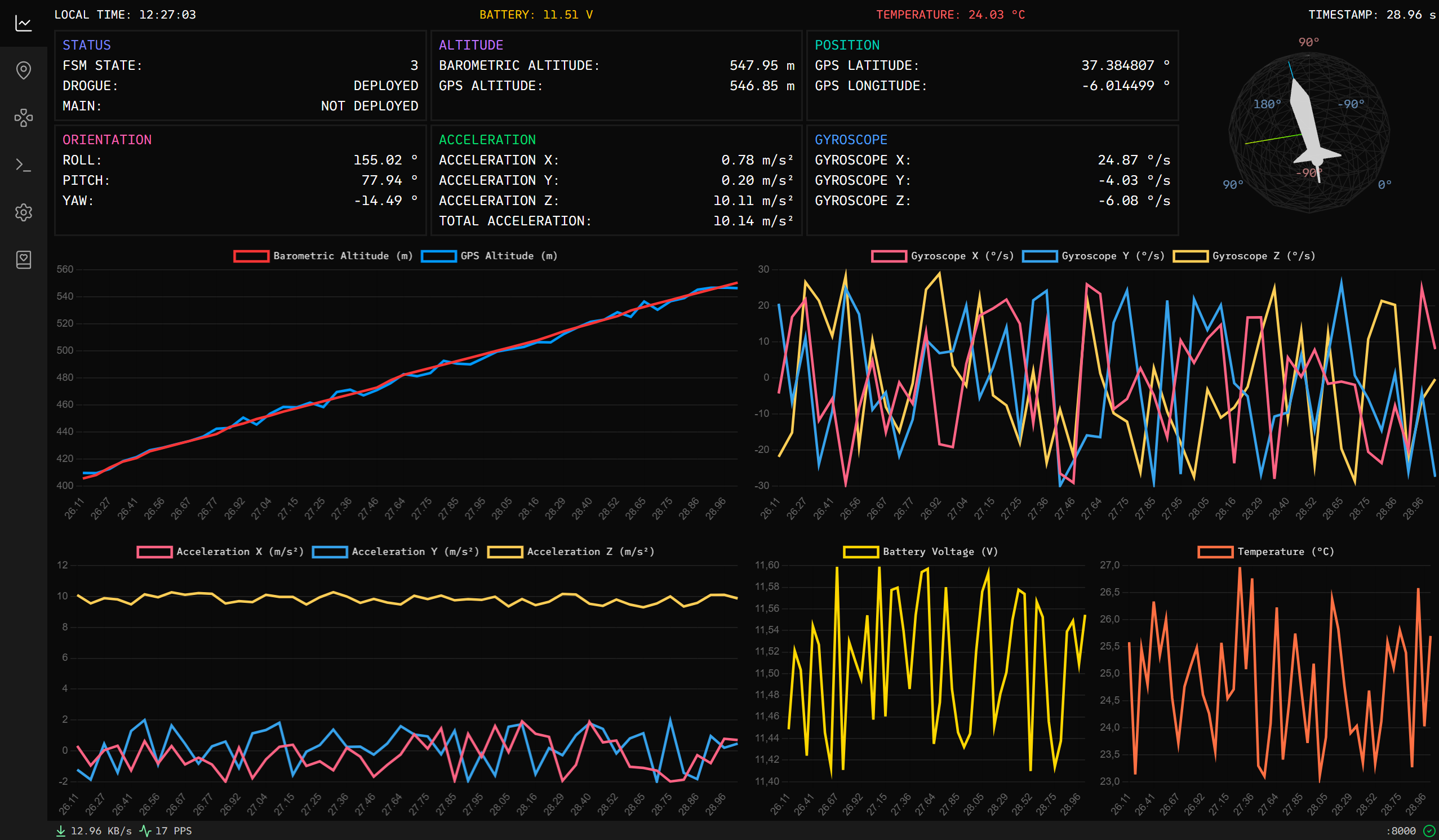 Coheteros US Ground Support UI